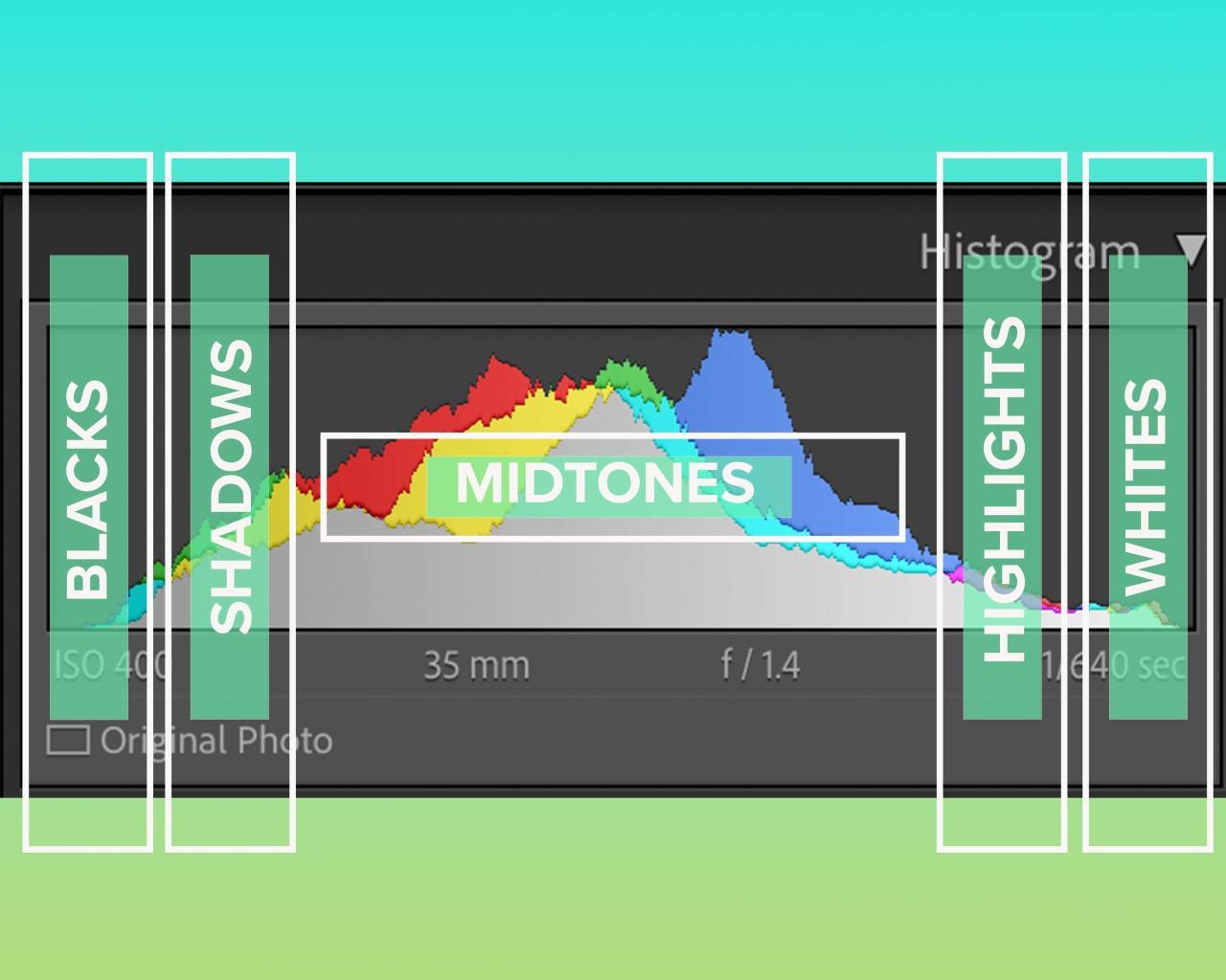 Four Ways to Use the Lightroom Classic Histogram - Mastering Lightroom