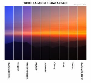 White Balance | Understanding White Balance in Digital Photography
